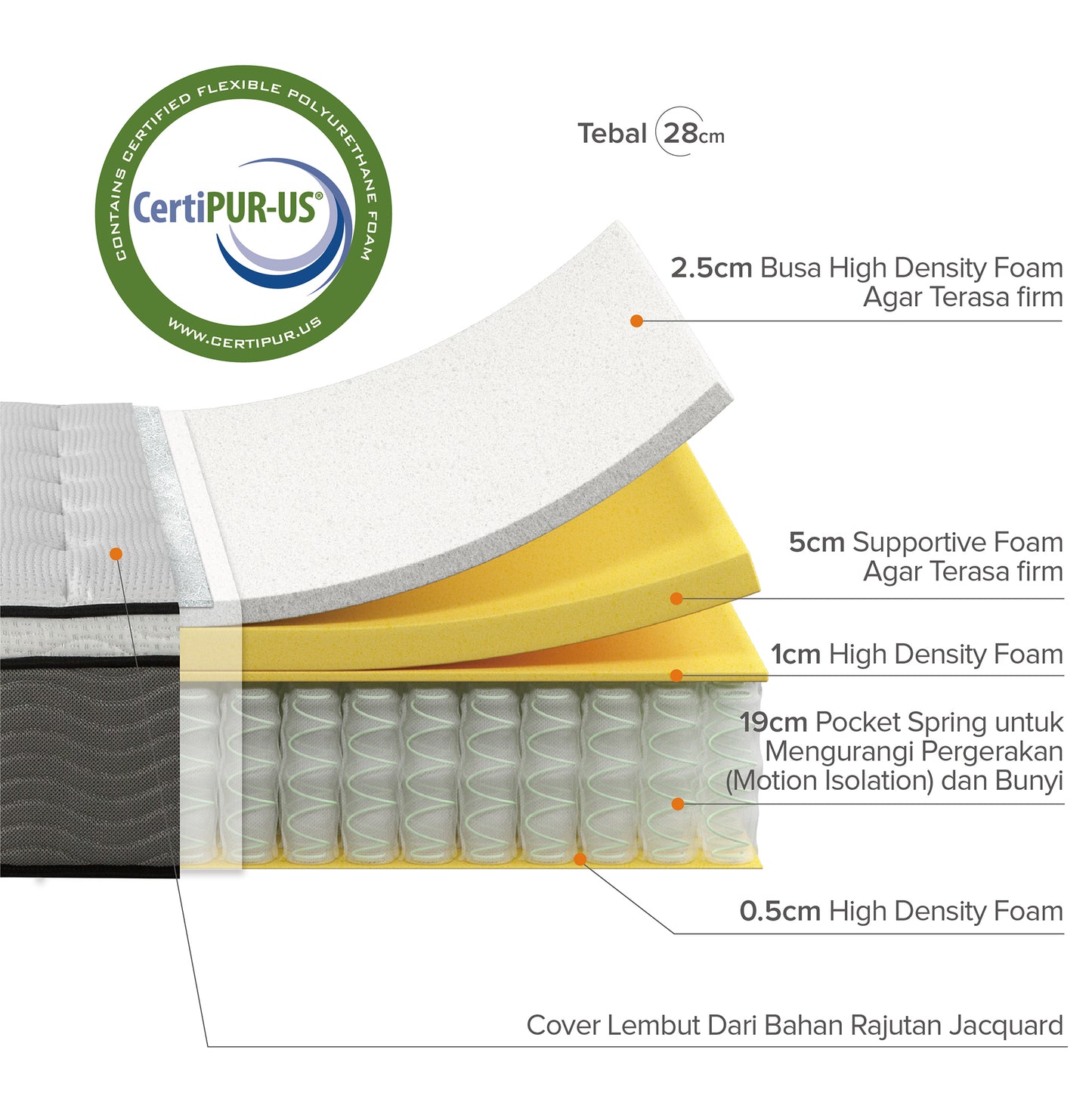 Kasur Spring Bed Zinus Euro Top Extra Firm