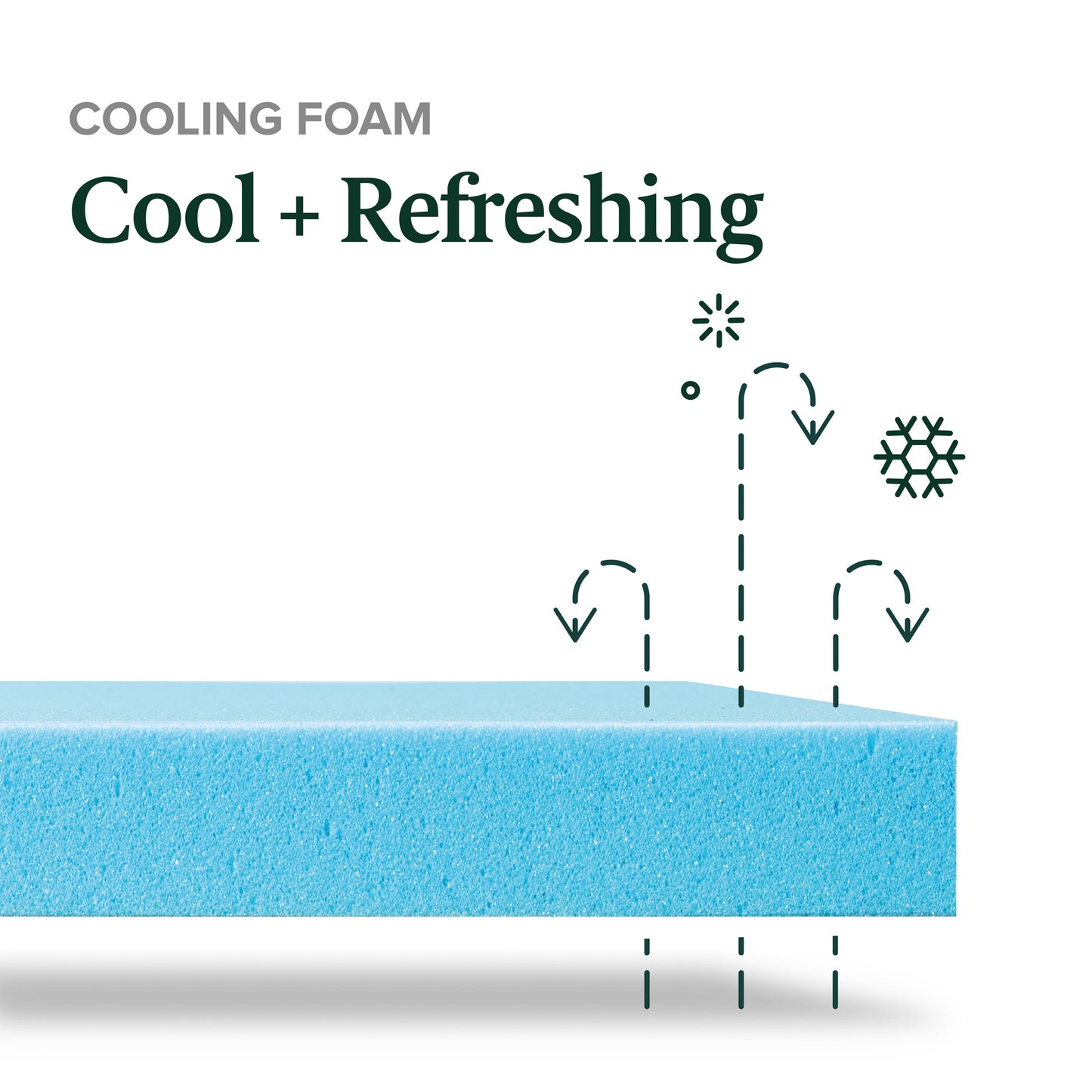 Kasur Busa Zinus My Gel Cooling Memory Foam