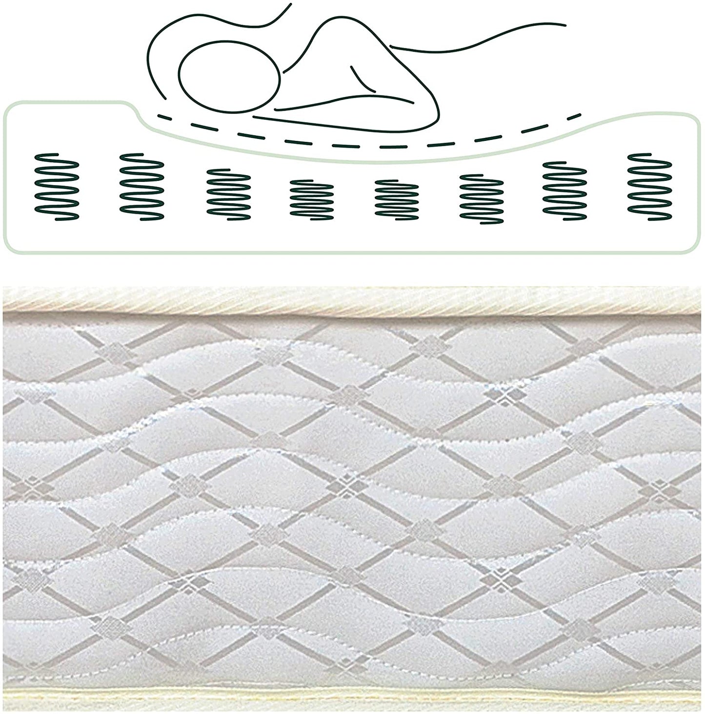 Kasur Spring Bed Zinus Deluxe