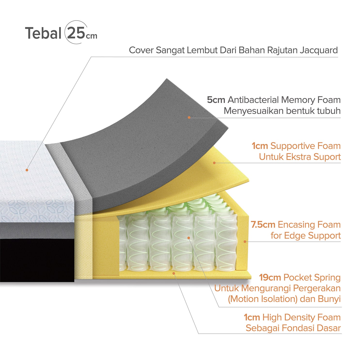 Kasur Spring Bed Zinus Hybrid Memory Foam