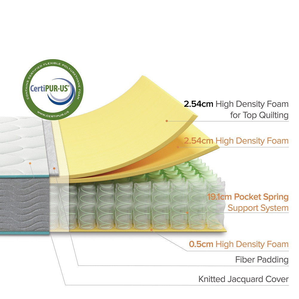 Kasur Spring Bed Zinus Motion Isolation