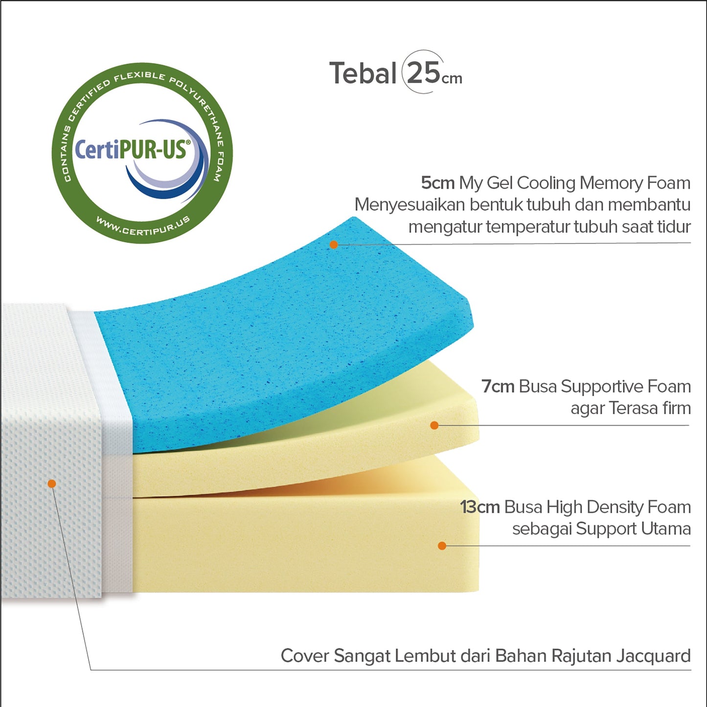 Kasur Busa Zinus My Gel Cooling Memory Foam