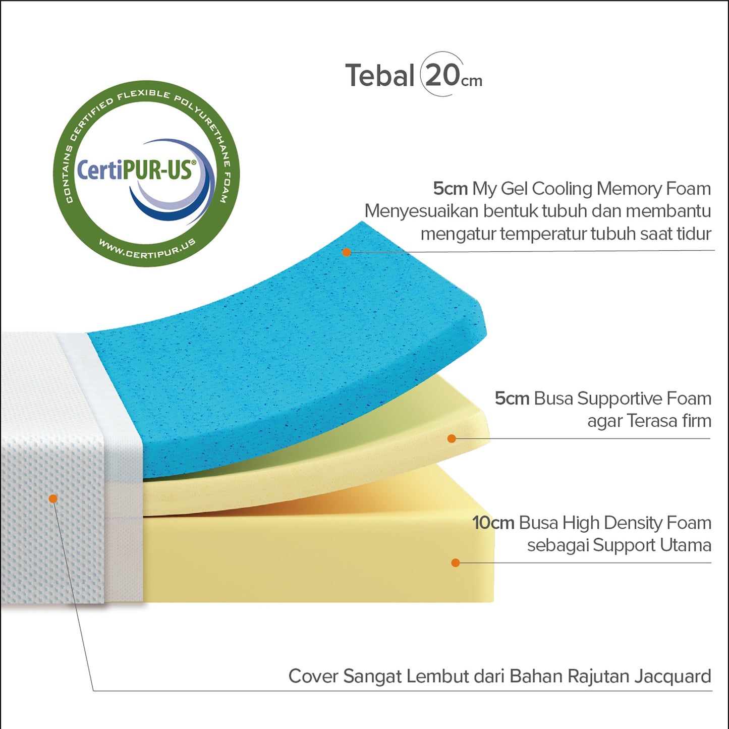 Kasur Busa Zinus My Gel Cooling Memory Foam