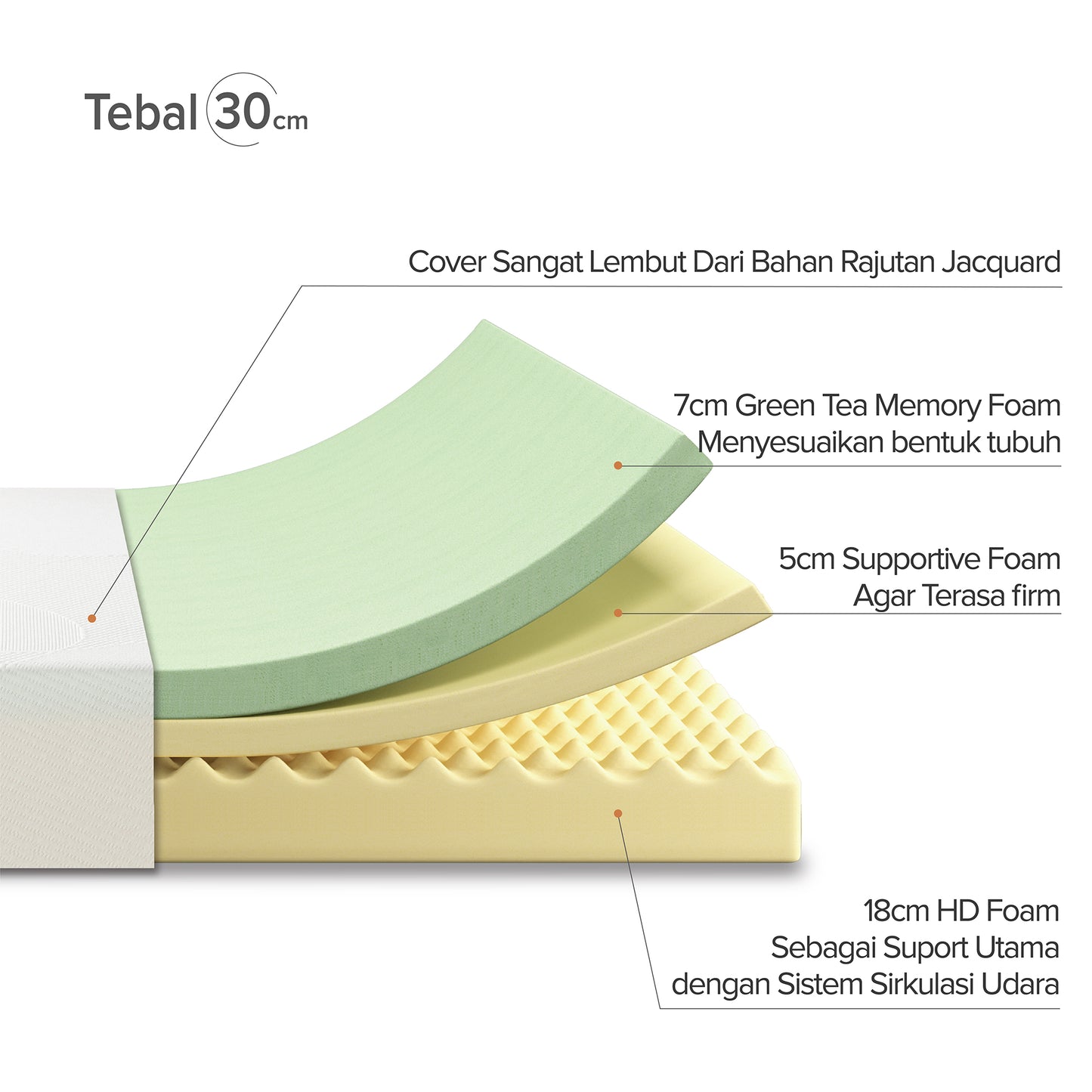 Kasur Busa Zinus GreenTea Memory Foam