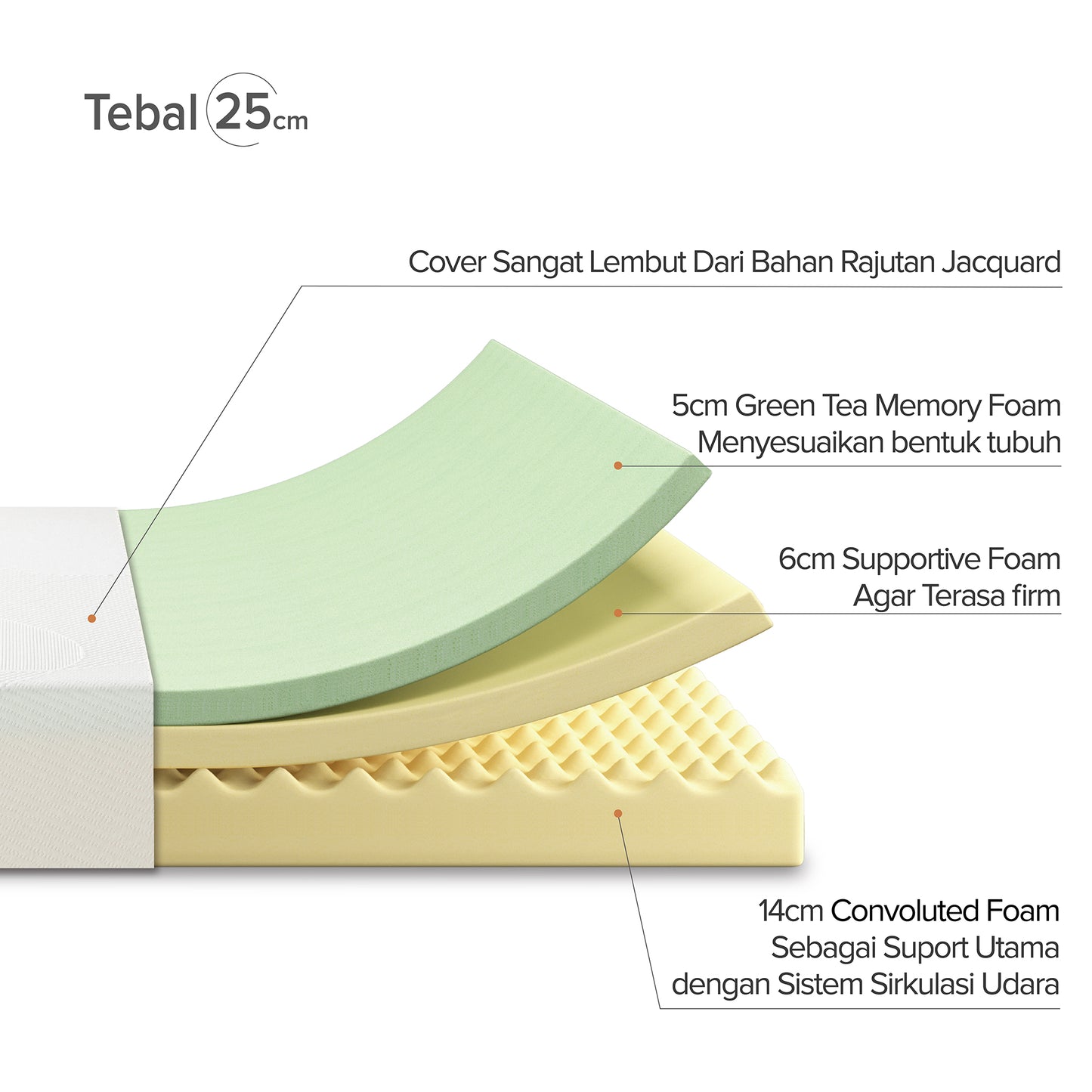 Kasur Busa Zinus GreenTea Memory Foam