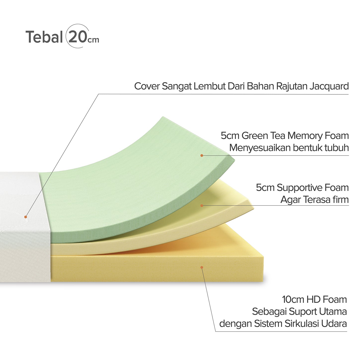 Kasur Busa Zinus GreenTea Memory Foam