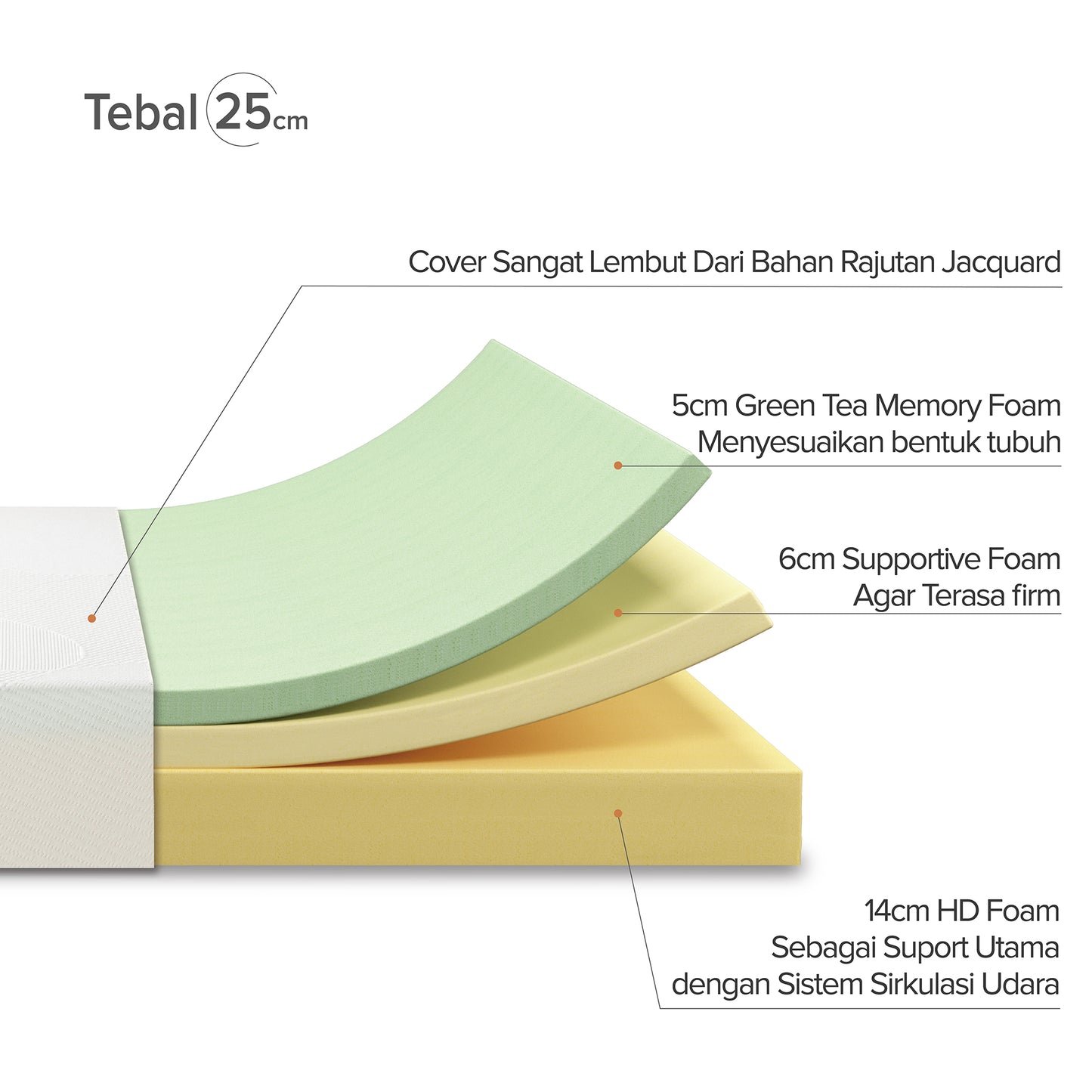 Kasur Busa Zinus GreenTea Memory Foam