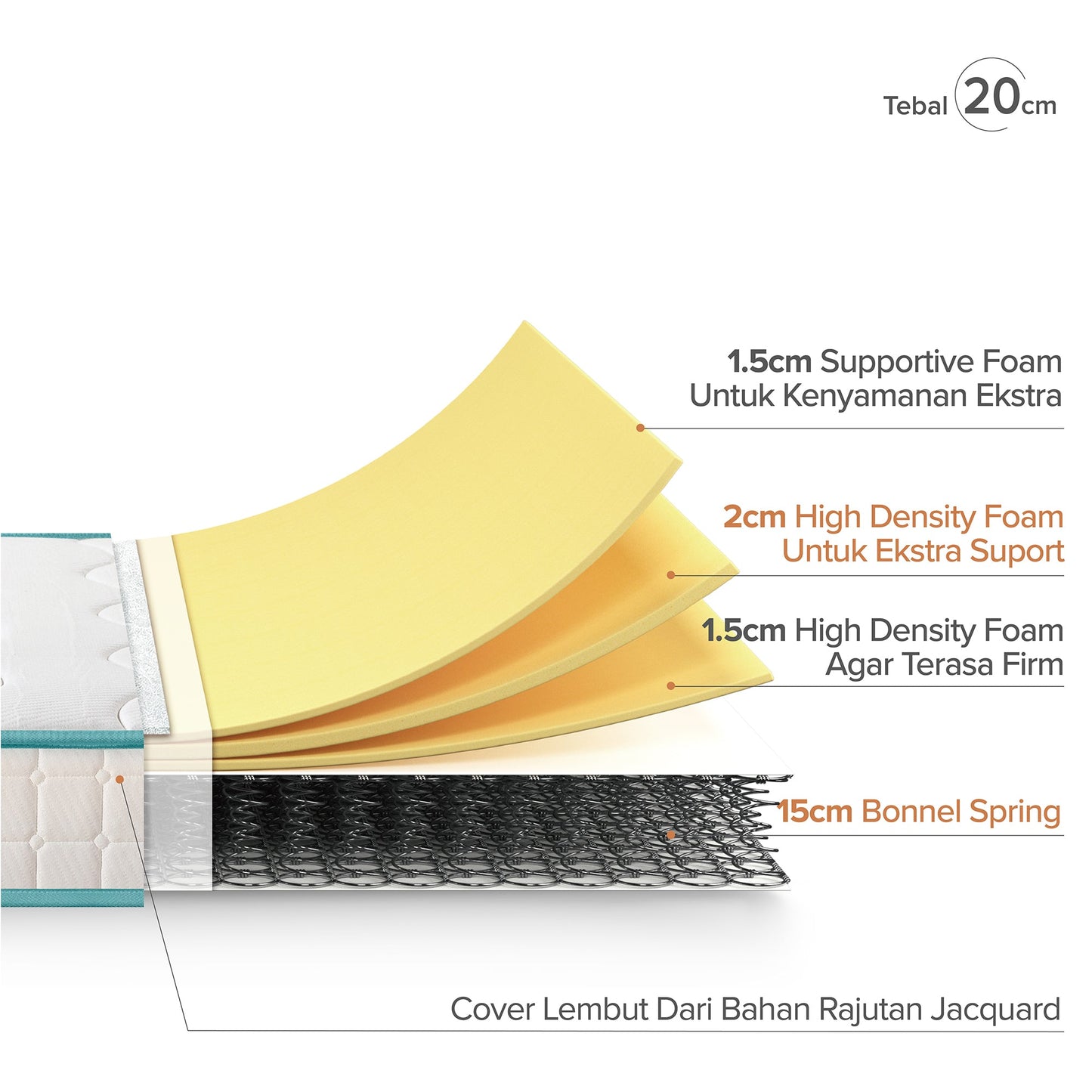 Kasur Spring Bed Zinus Premium Soft Cover